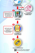 COVID-19 Vaccination Process Flow